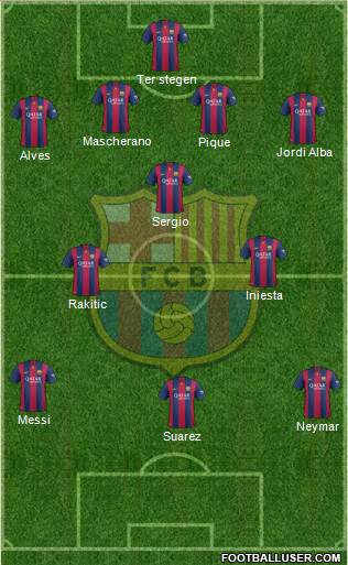 F.C. Barcelona Formation 2015