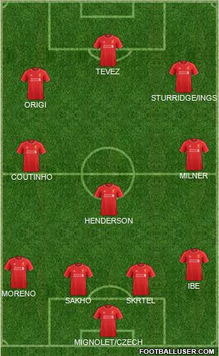 Liverpool Formation 2015