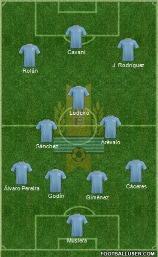 Uruguay Formation 2015