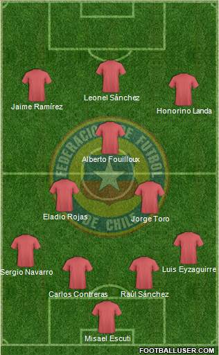 Chile Formation 2015