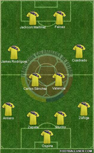 Colombia Formation 2015