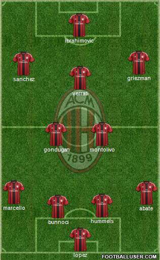 A.C. Milan Formation 2015
