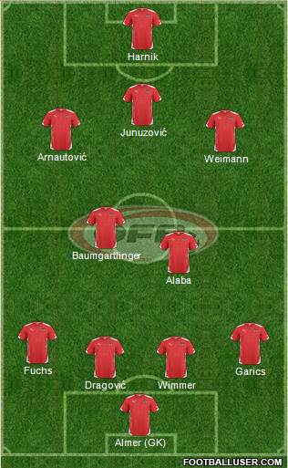 Austria Formation 2015