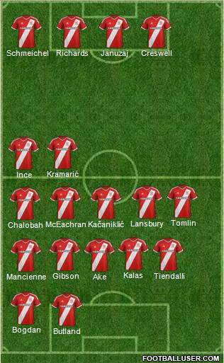Middlesbrough Formation 2015