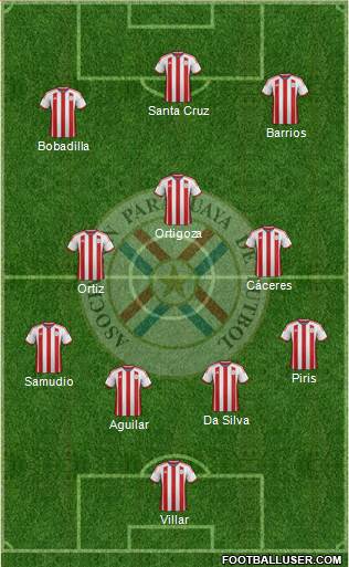 Paraguay Formation 2015