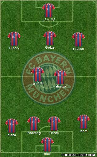 FC Bayern München Formation 2015