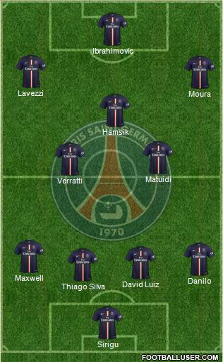 Paris Saint-Germain Formation 2015