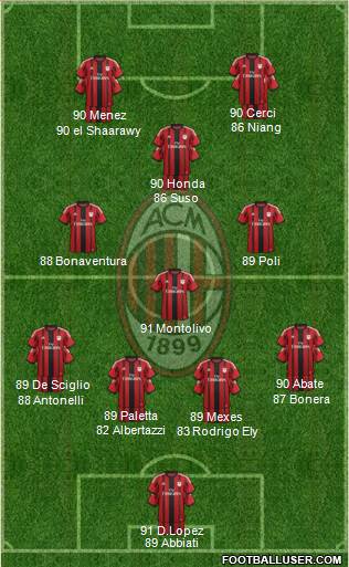 A.C. Milan Formation 2015