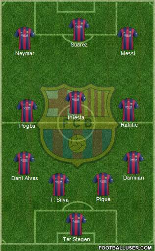 F.C. Barcelona Formation 2015