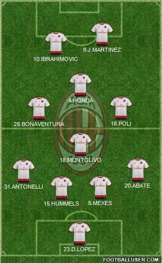 A.C. Milan Formation 2015