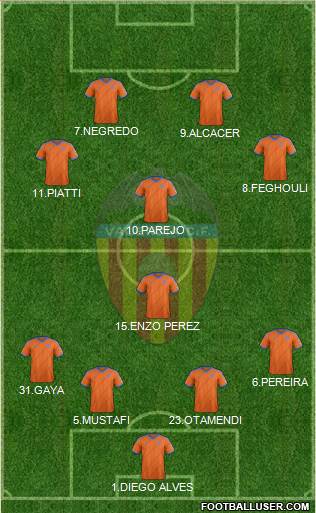 Valencia C.F., S.A.D. Formation 2015