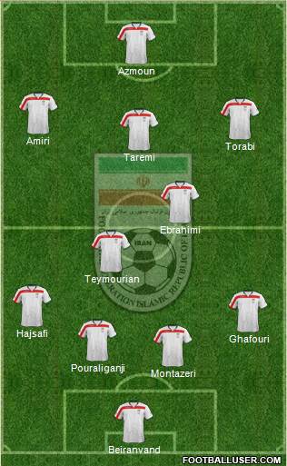 Iran Formation 2015