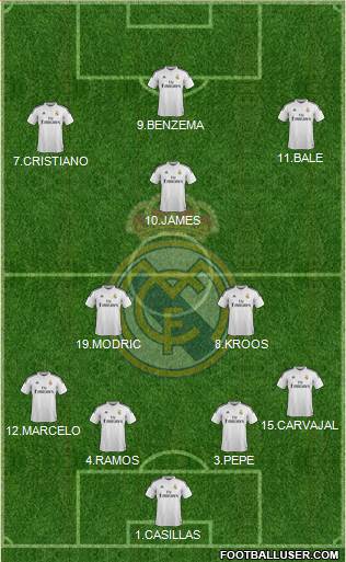 Real Madrid C.F. Formation 2015