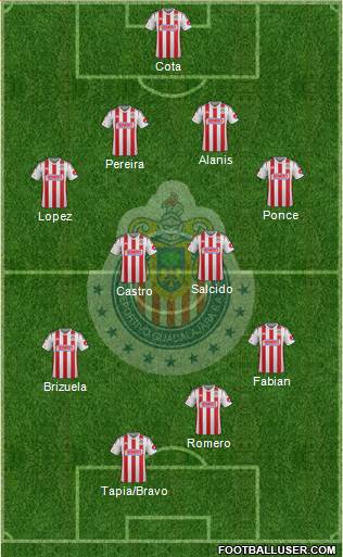 Club Guadalajara Formation 2015