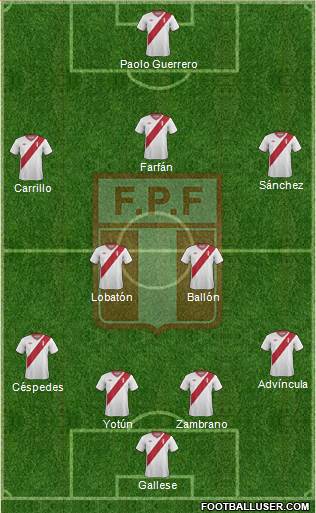 Peru Formation 2015