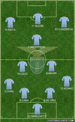 S.S. Lazio Formation 2015