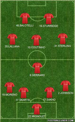 Liverpool Formation 2015