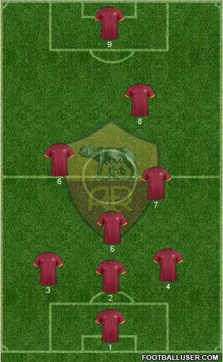 AS Roma Formation 2015