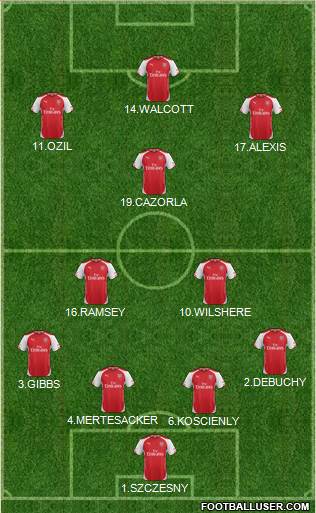 Arsenal Formation 2015