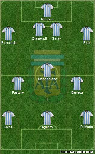 Argentina Formation 2015