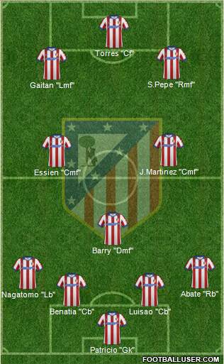 Atlético Madrid B Formation 2015