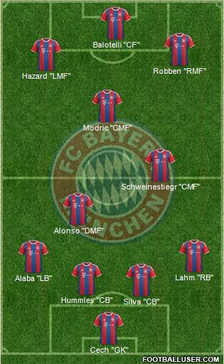 FC Bayern München Formation 2015