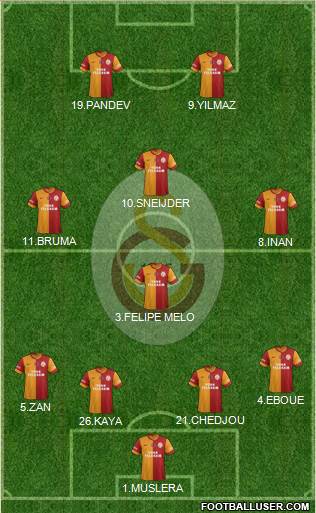 Galatasaray SK Formation 2015