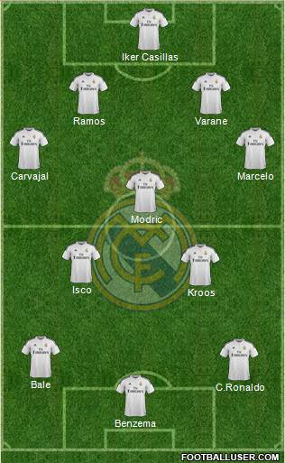 Real Madrid C.F. Formation 2015