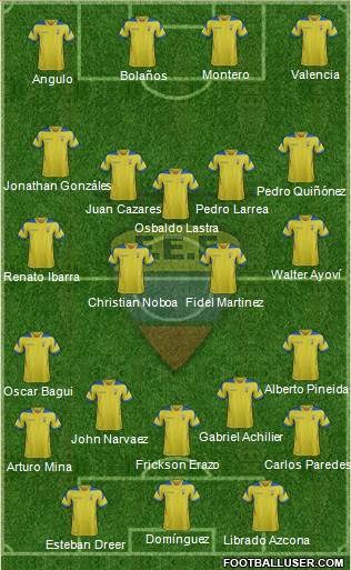 Ecuador Formation 2015