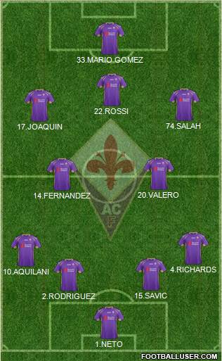 Fiorentina Formation 2015