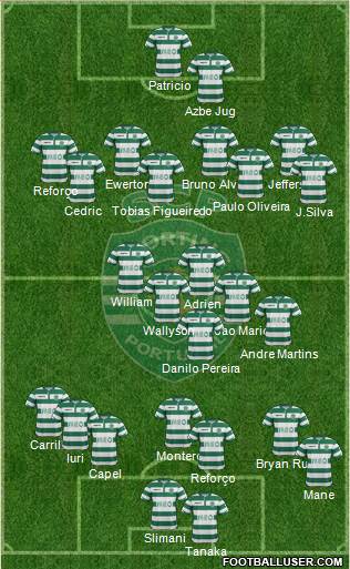 Sporting Clube de Portugal - SAD Formation 2015