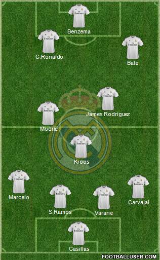 Real Madrid C.F. Formation 2015