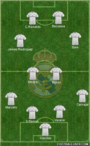 Real Madrid C.F. Formation 2015