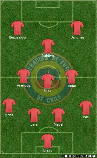 Chile Formation 2015
