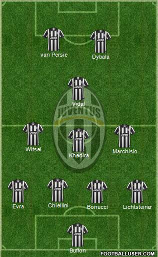 Juventus Formation 2015
