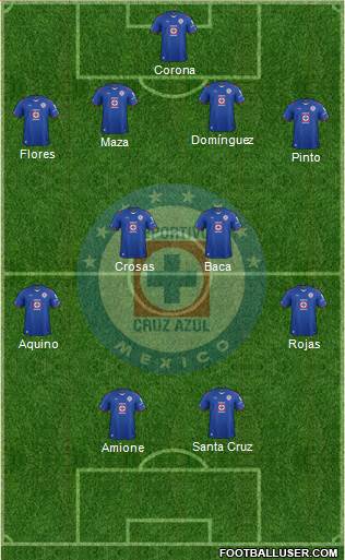 Club Deportivo Cruz Azul Formation 2015