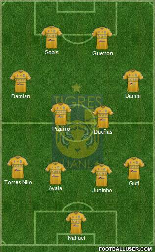 Club Universitario de Nuevo León Formation 2015