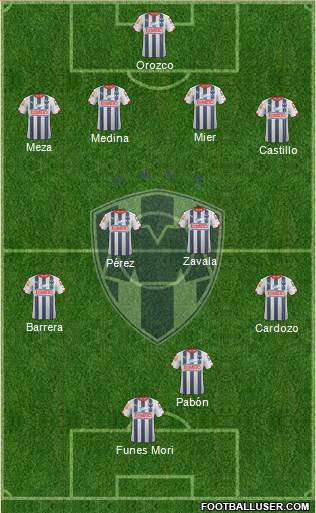 Club de Fútbol Monterrey Formation 2015