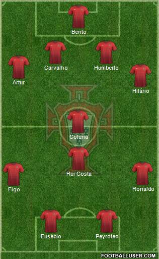 Portugal Formation 2015