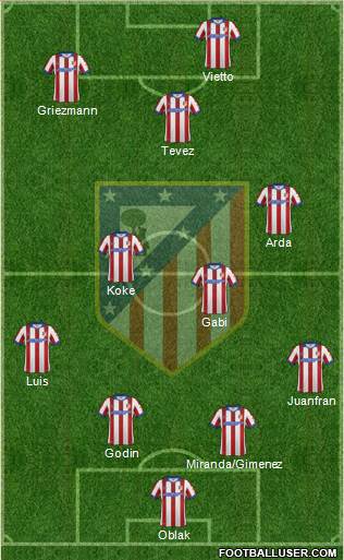 C. Atlético Madrid S.A.D. Formation 2015