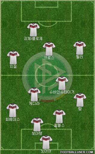 Germany Formation 2015