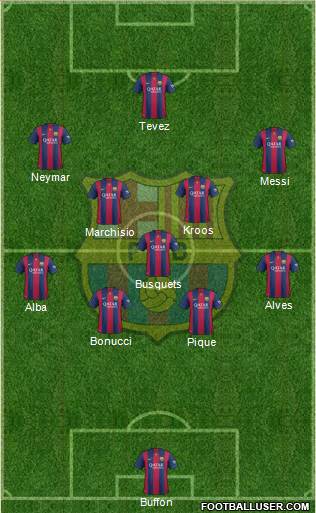 F.C. Barcelona Formation 2015
