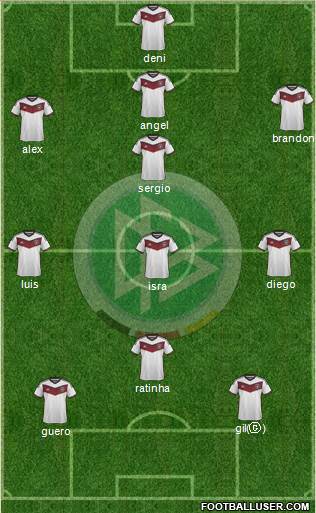 Germany Formation 2015