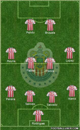 Club Guadalajara Formation 2015