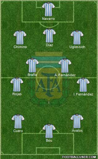 Argentina Formation 2015