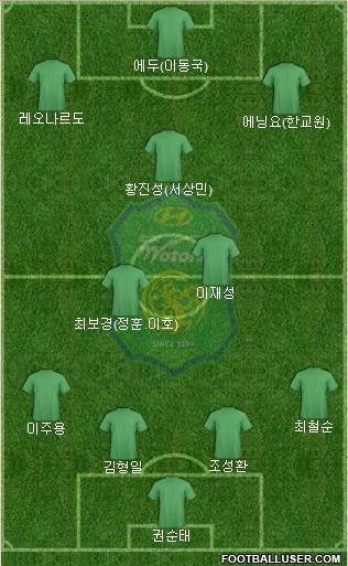Jeonbuk Hyundai Motors Formation 2015