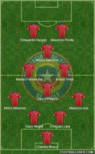 Chile Formation 2015