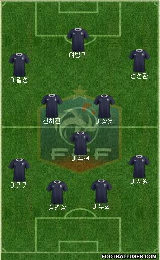 France Formation 2015