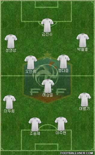 France Formation 2015