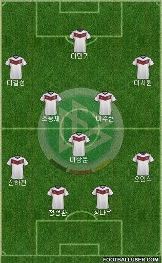 Germany Formation 2015